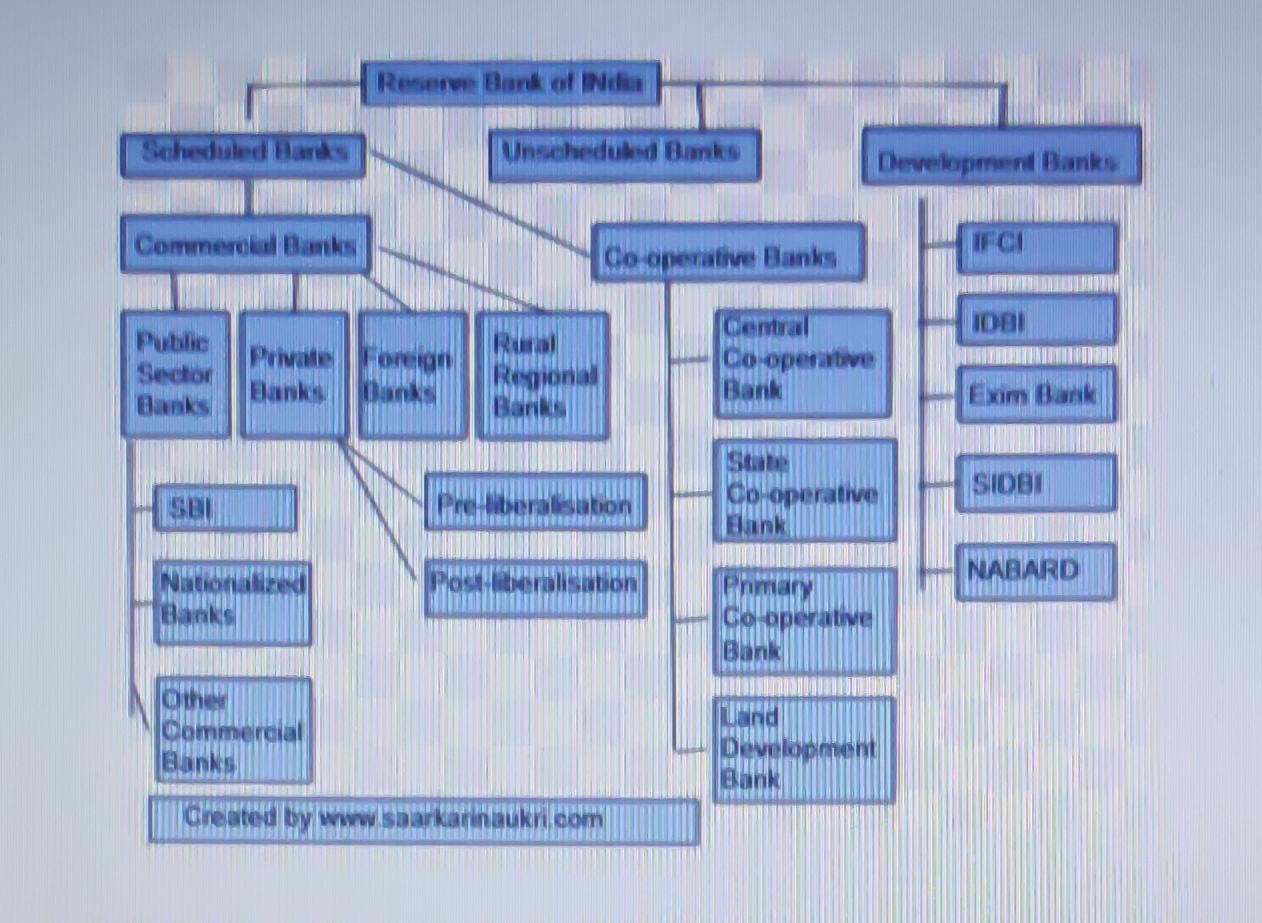 Indian Banking System Structure And Functions Saarkari Naukri 8268